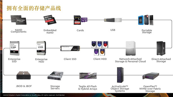 卢浩：西部数据广电大型JBOD存储解决方案及案例分享