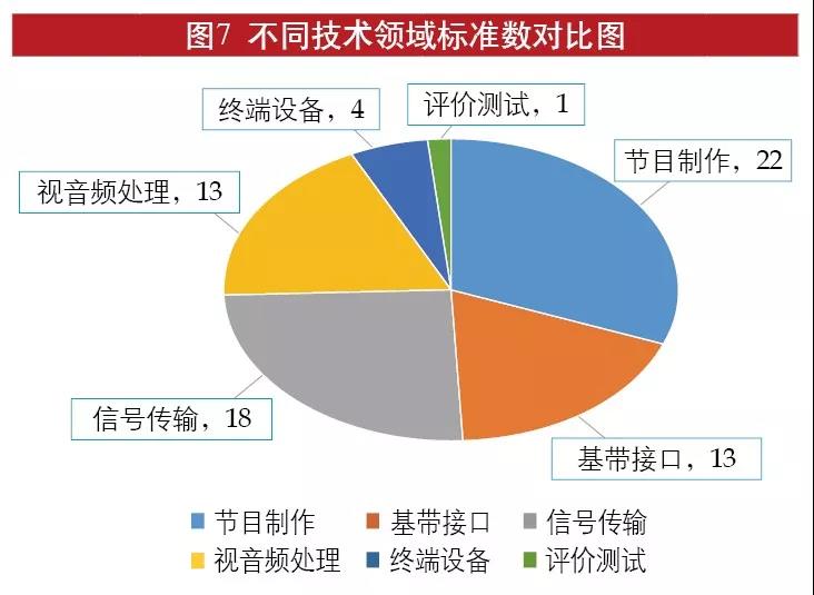 广电总局积极推动超高清电视发展,重点抓哪几方面?