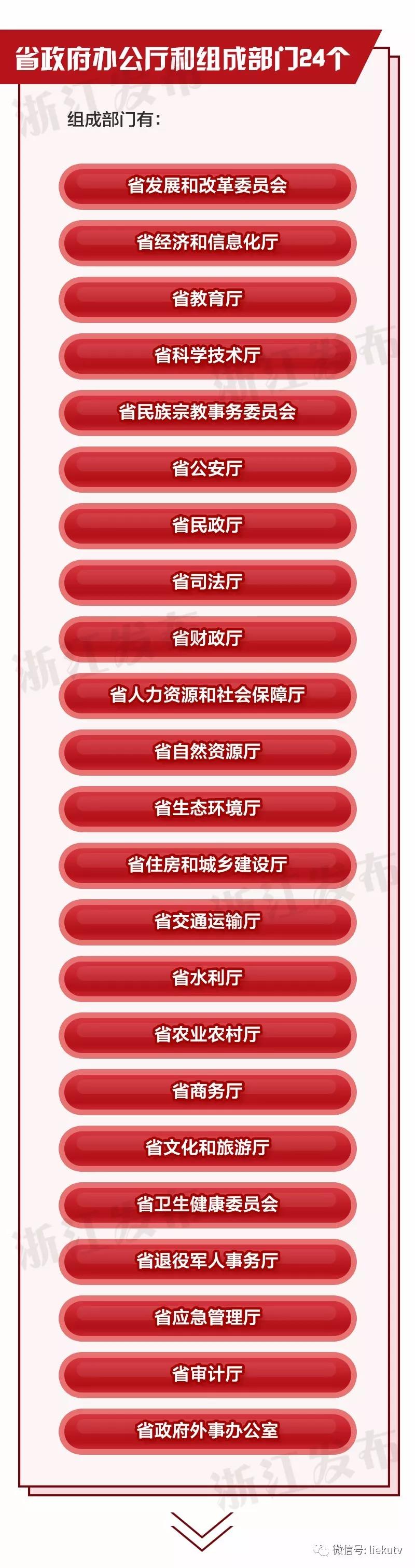 浙江省、江西省机构改革方案公布，组建省广播电视局