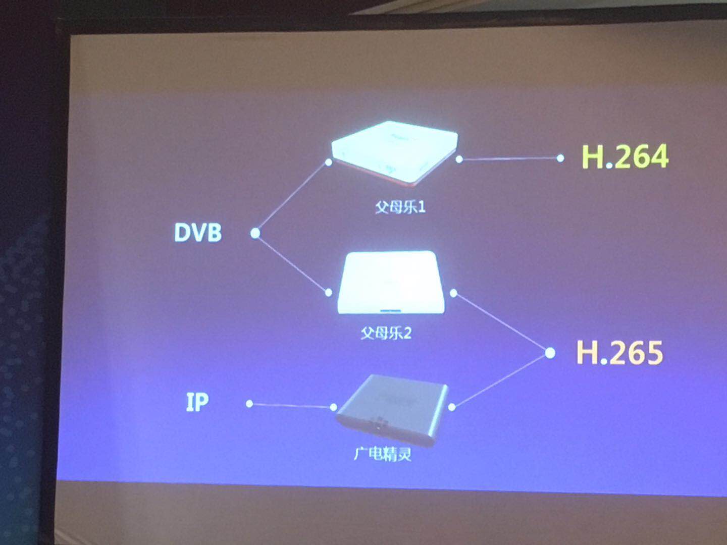 【ICTC2018】曾敬鸿：贵州有线4K超高清业务经验