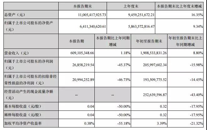 用数据说话 十家广电网络上市公司三季报出炉 用数据说话 十家广电网络上市公司三季报出炉