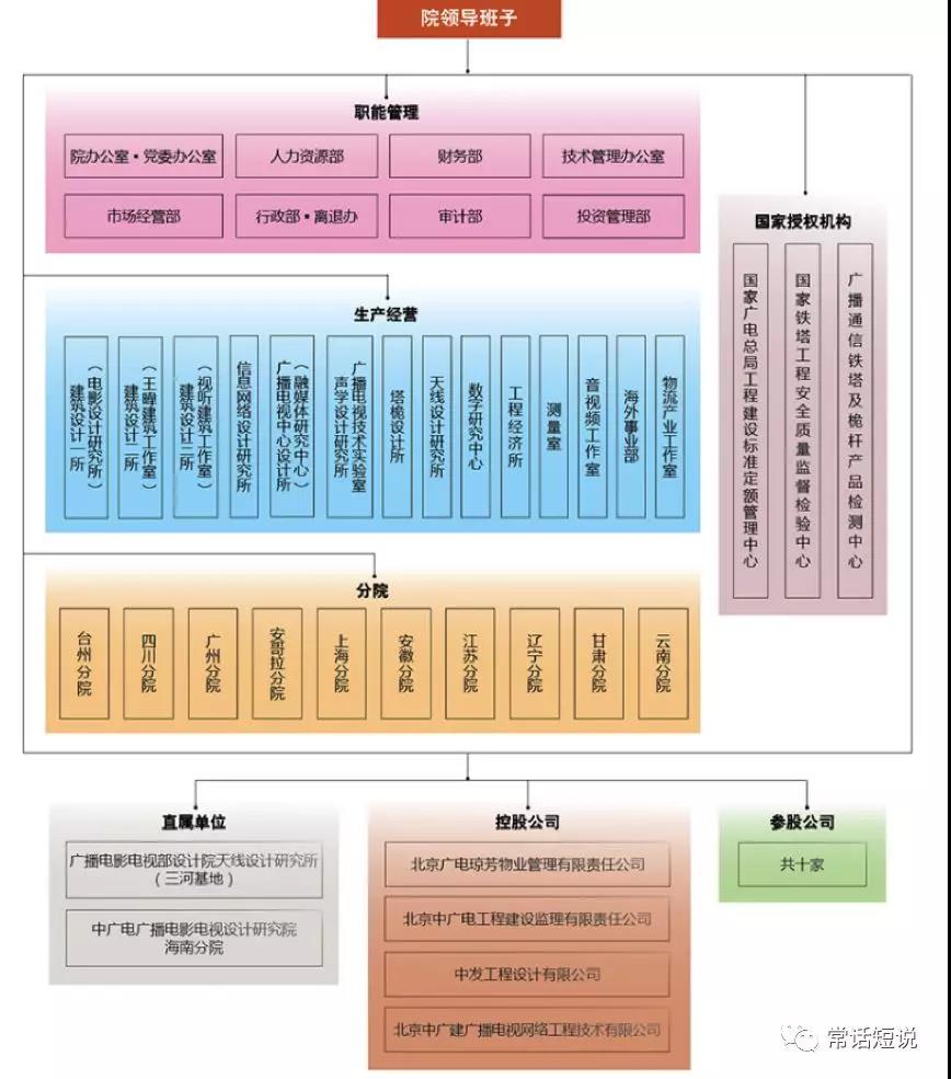 广电总局领导对融媒体中心建设再提要求