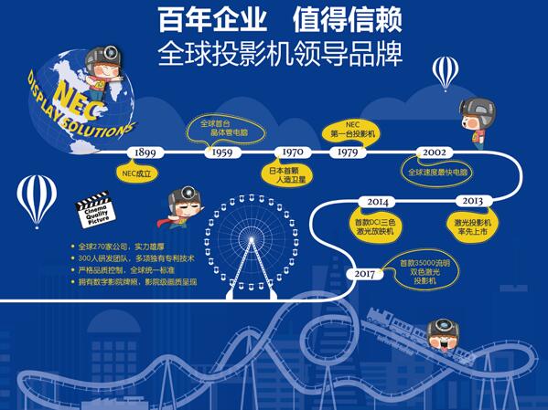 年度最佳CP NEC与“龙猫”开启年终购物盛典