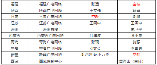 全国广电网络一二把手新名单出炉! 全国广电网络一二把手新名单出炉!