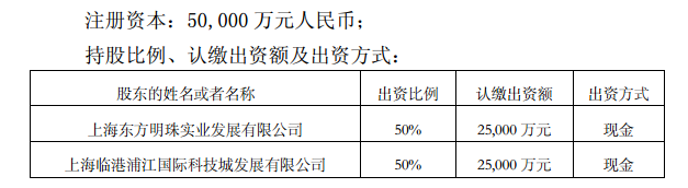 布局“文娱+”　东方明珠打造“东方智媒城”