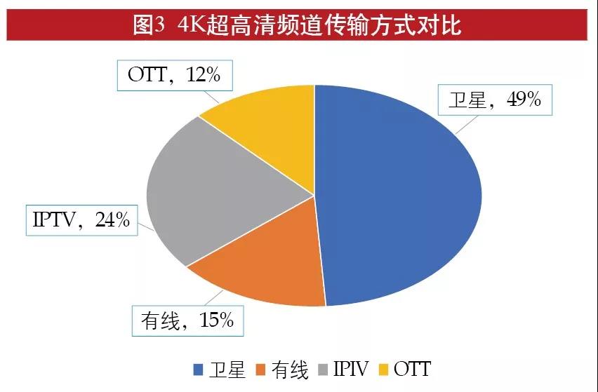 广电总局积极推动超高清电视发展,重点抓哪几方面?