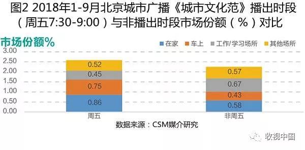 广播电视文化类节目的创新发展路径