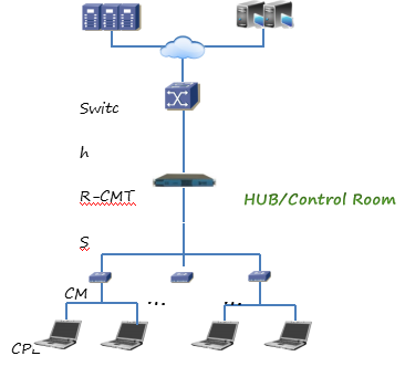 美国人竟然这样上网！我国对美出口高科技产品重要一员