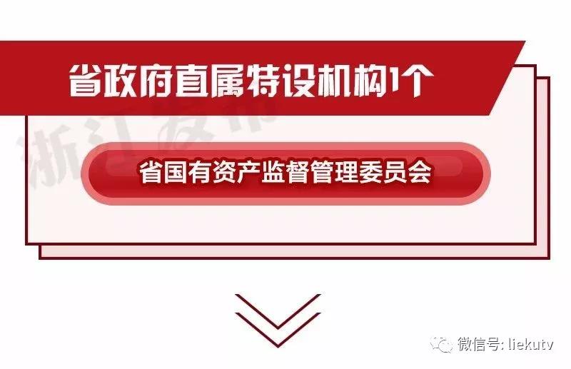 浙江省、江西省机构改革方案公布，组建省广播电视局