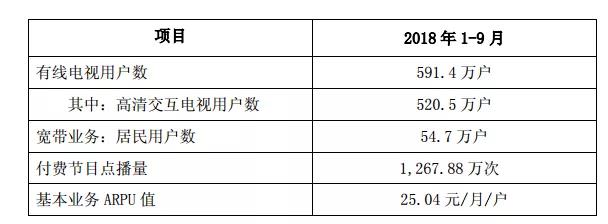用数据说话 十家广电网络上市公司三季报出炉 用数据说话 十家广电网络上市公司三季报出炉