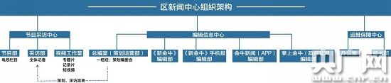 四川省率先试点市县媒体融合 成都金牛区融媒体中心正式挂牌