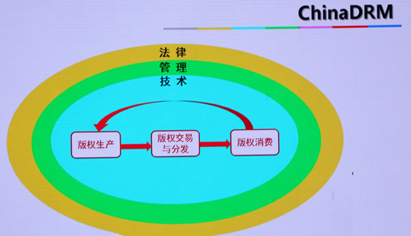 丁文华：面向4K/UHD的数字版权保护体系