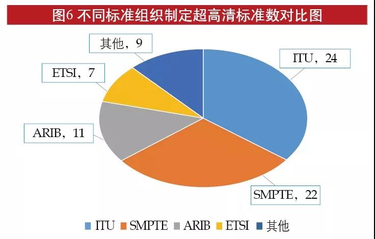 广电总局积极推动超高清电视发展,重点抓哪几方面?