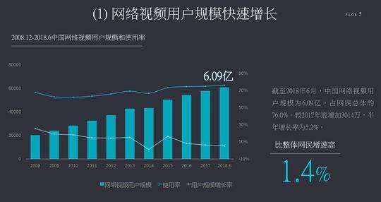 《2018年网络视听发展研究报告》揭晓行业10大核心发现