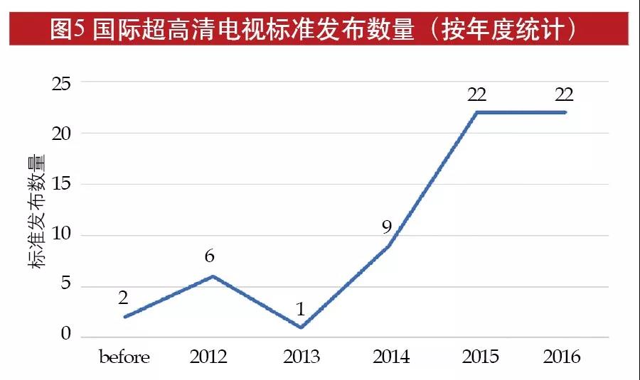 广电总局积极推动超高清电视发展,重点抓哪几方面?