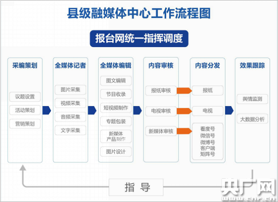 四川省率先试点市县媒体融合 成都金牛区融媒体中心正式挂牌