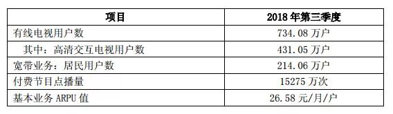 用数据说话 十家广电网络上市公司三季报出炉 用数据说话 十家广电网络上市公司三季报出炉