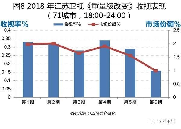 全媒传播语境下电视健康栏目收视表现与创新特色
