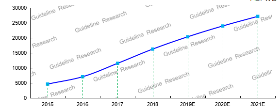 截止到2018年底 全国互联网电视用户覆盖超过2.0亿户