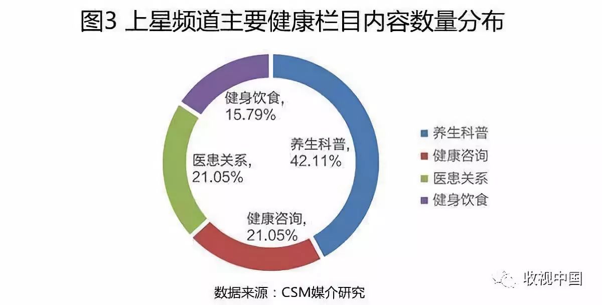 全媒传播语境下电视健康栏目收视表现与创新特色