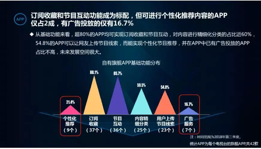 CTR发布2018第三季度10大央媒与38家电视台网络传播力排名