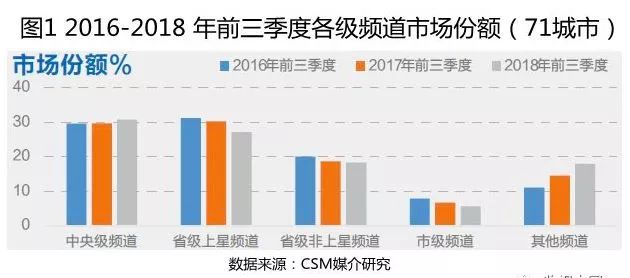 地面频道关停并转全力保卫视 电视进入紧缩时代