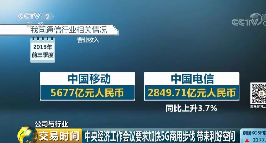 春晚背后的“黑科技” 一个近10万亿元的巨大商机