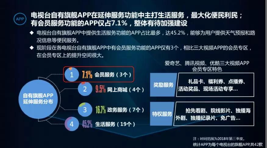 CTR发布2018第三季度10大央媒与38家电视台网络传播力排名