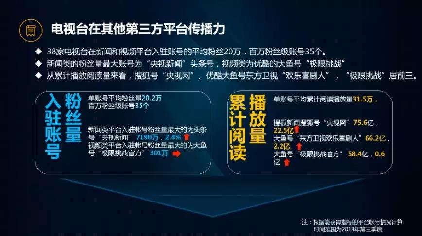 CTR发布2018第三季度10大央媒与38家电视台网络传播力排名