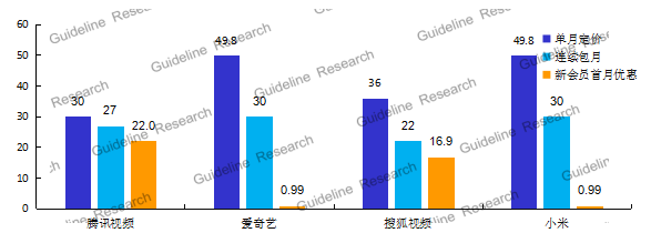 截止到2018年底 全国互联网电视用户覆盖超过2.0亿户