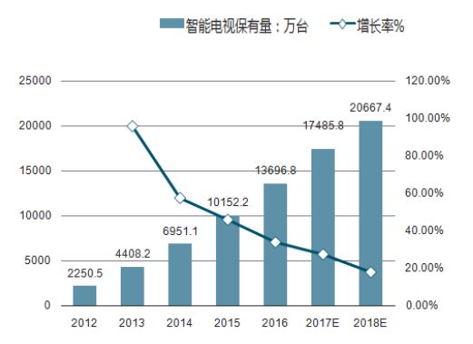 广东省:2019年IPTV用户要超2200万 4K用户超1900万