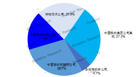 截止到2018年底 全国互联网电视用户覆盖超过2.0亿户