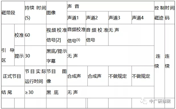 全文!《广西高清电视发展指导意见》 全文!《广西高清电视发展指导意见》