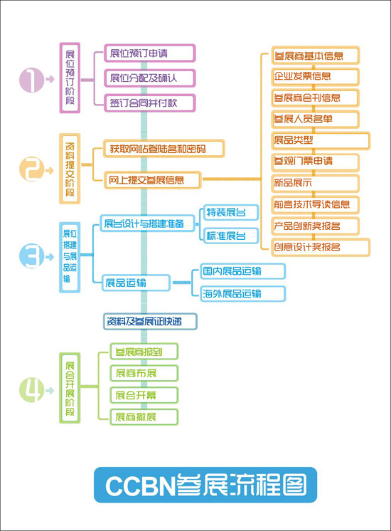 第二十七届中国国际广播电视信息网络展览会（CCBN2019）将在北京——展位和会议预订全面进行中