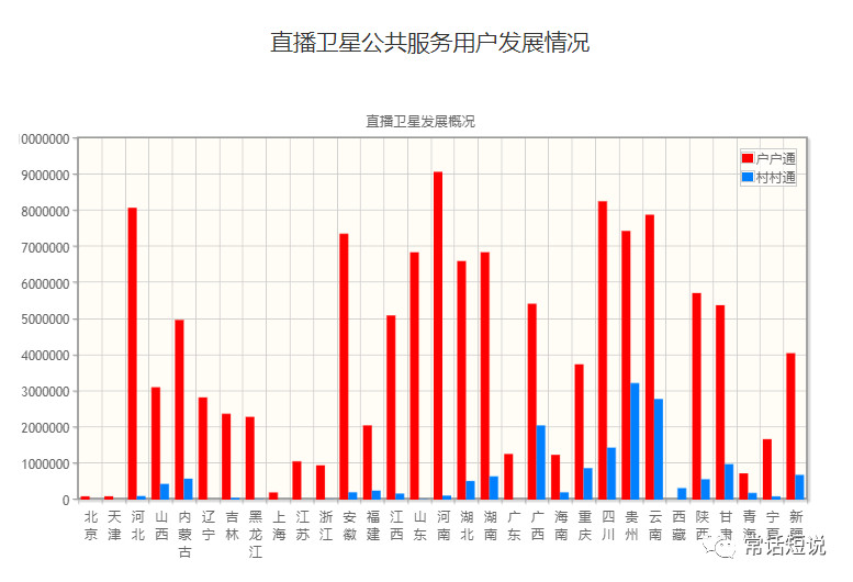 发改委联合十八部委发文 指出广电未来发展三大重点