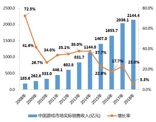 广电总局公布80款国产网络游戏审批