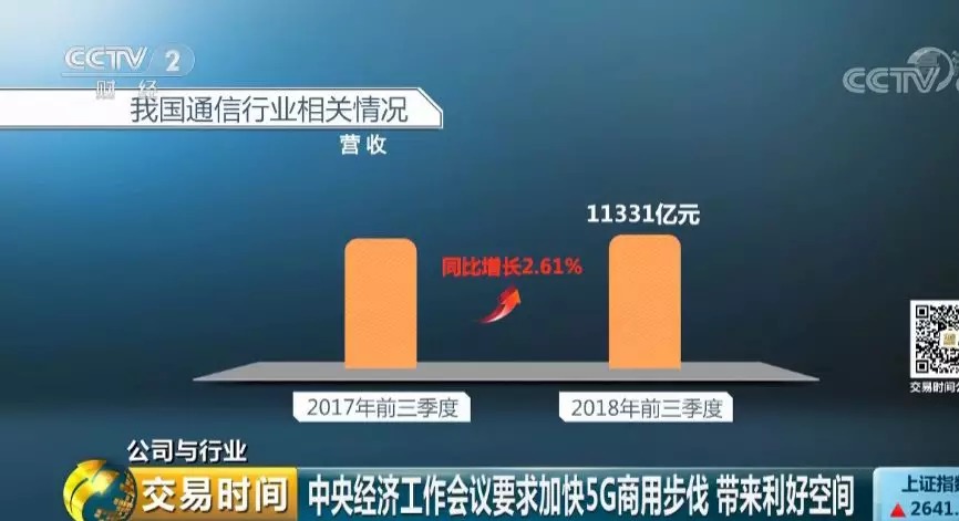 春晚背后的“黑科技” 一个近10万亿元的巨大商机