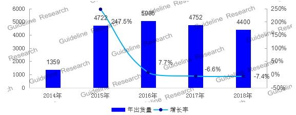 截止到2018年底 全国互联网电视用户覆盖超过2.0亿户
