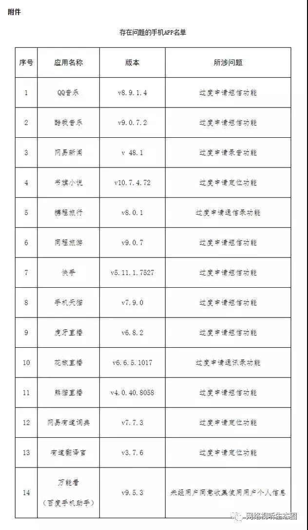 快手、虎牙、花椒、熊猫等14款App过度收集用户信息被点名