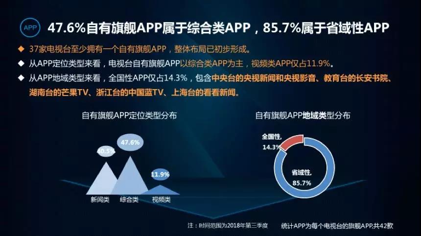 CTR发布2018第三季度10大央媒与38家电视台网络传播力排名