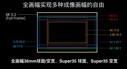 索尼 CineAltaV 鉴赏会在京举办，这些大咖们透露了不少绝招