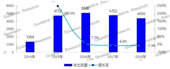 我国互联网电视用户预计2019年将达到2.5亿户