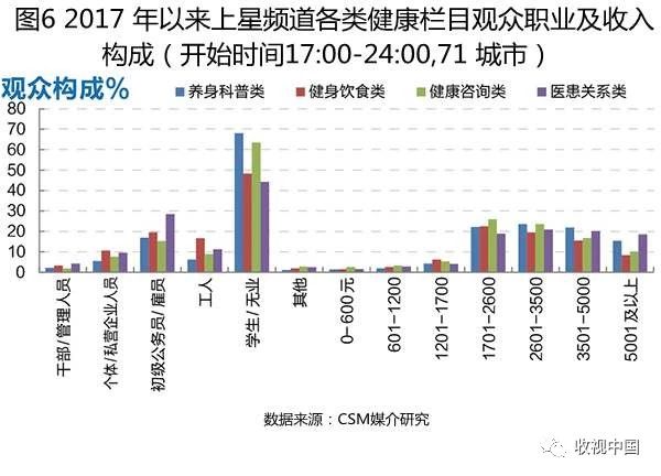 全媒传播语境下电视健康栏目收视表现与创新特色