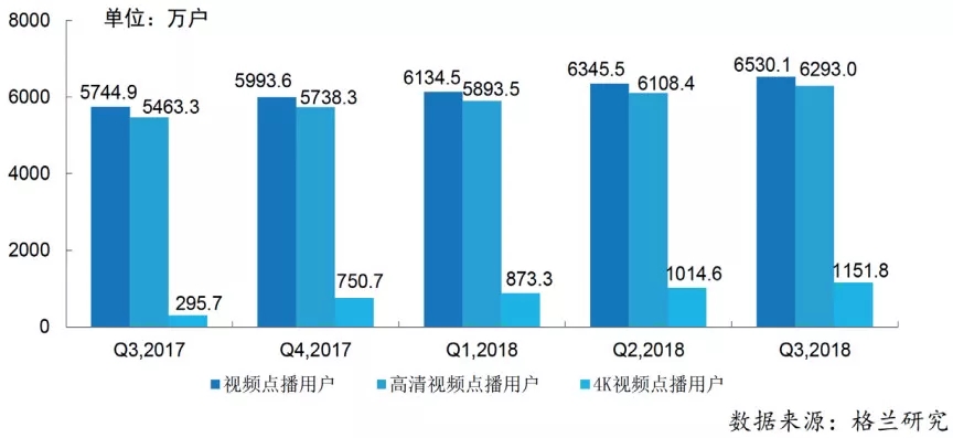 【报告】2018年第三季度中国有线电视行业发展公报