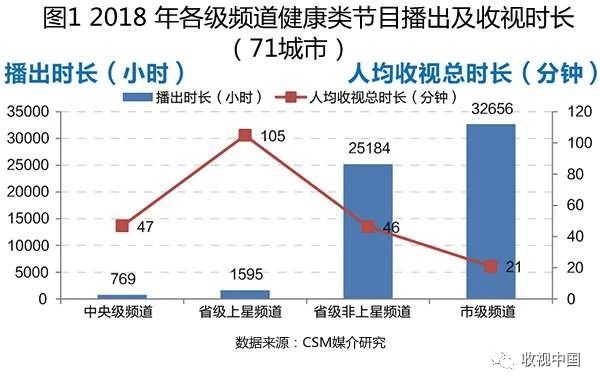 全媒传播语境下电视健康栏目收视表现与创新特色
