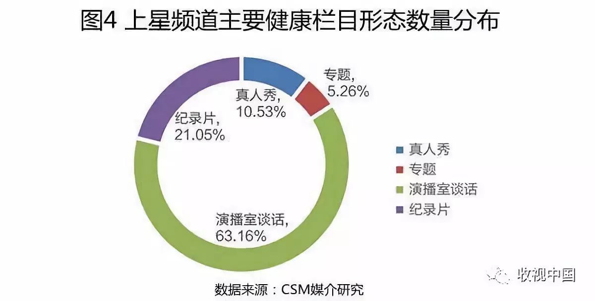 全媒传播语境下电视健康栏目收视表现与创新特色
