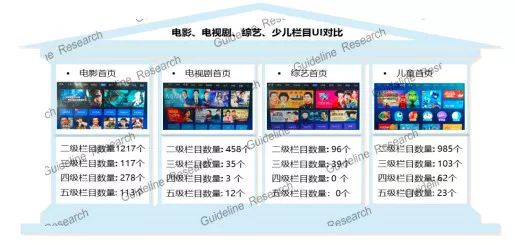 截止到2018年底 全国互联网电视用户覆盖超过2.0亿户
