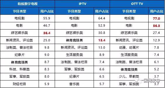 2018年度中国有线电视收视市场入户调查