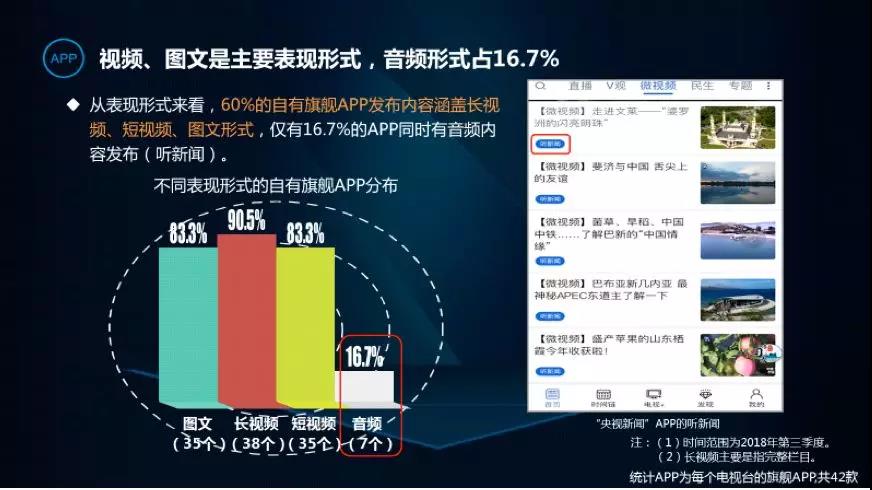 CTR发布2018第三季度10大央媒与38家电视台网络传播力排名