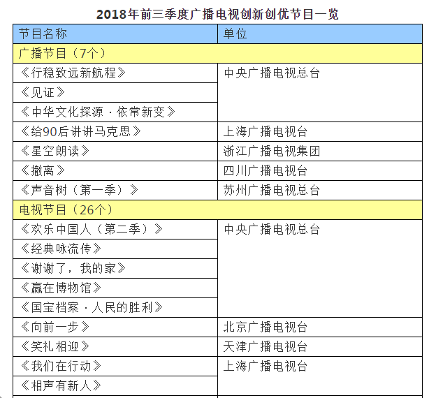 2018年广播电视、网络视听监管政策复盘